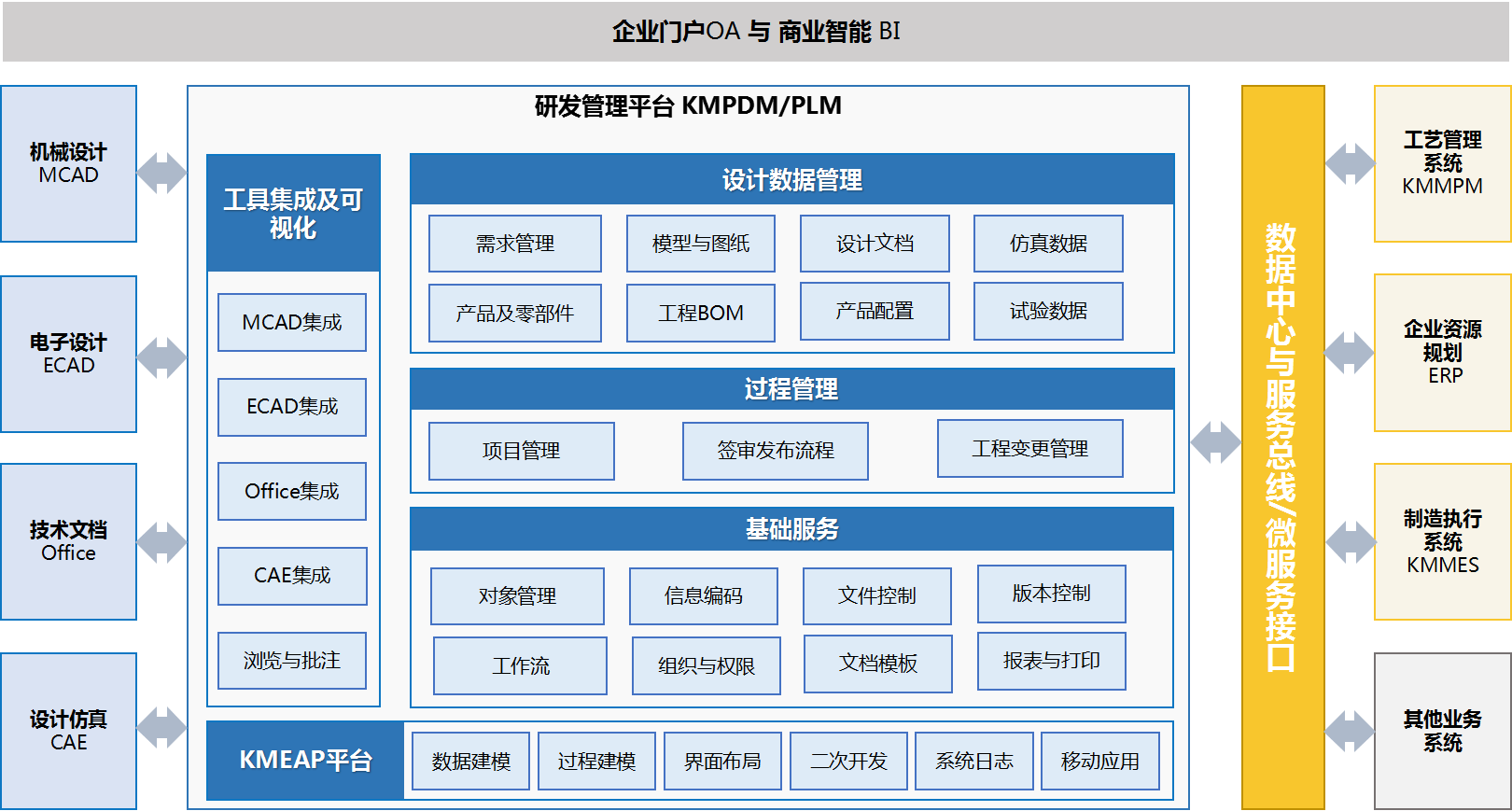 热烈祝贺东风商用车新疆plm系统项目顺利验收_汽车_