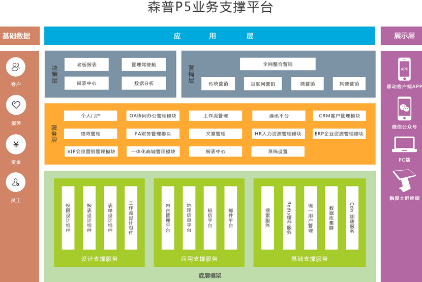 森普软件加盟费用_森普软件加盟条件-项目网