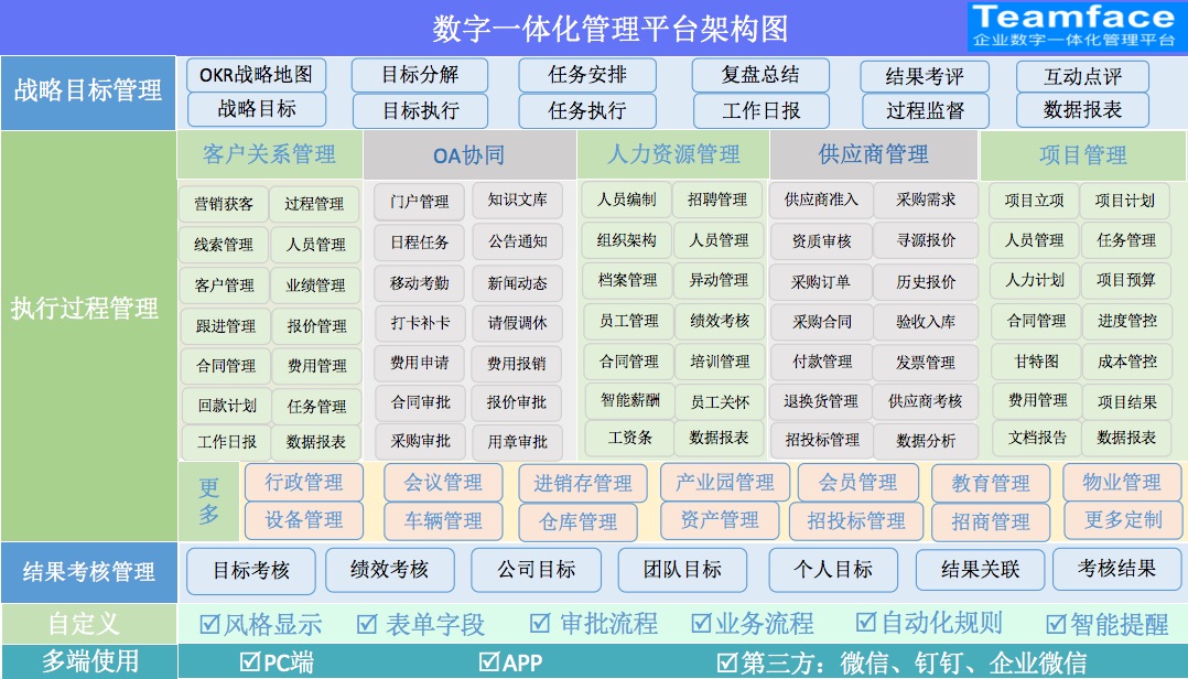 免费试用企业一体化管理系统